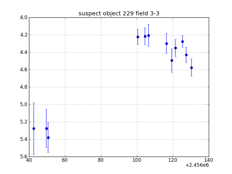 no plot available, curve is too noisy